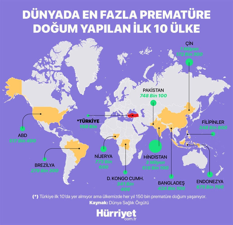 Koronavirüsle birlikte risk daha da arttı Her 10 doğumdan birinde yaşanıyor