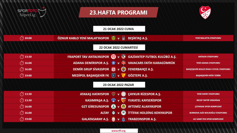 Son dakika: TFF 7 haftalık fikstürü açıkladı Fenerbahçe-Beşiktaş ve Galatasaray-Trabzonspor maçlarının tarihleri...