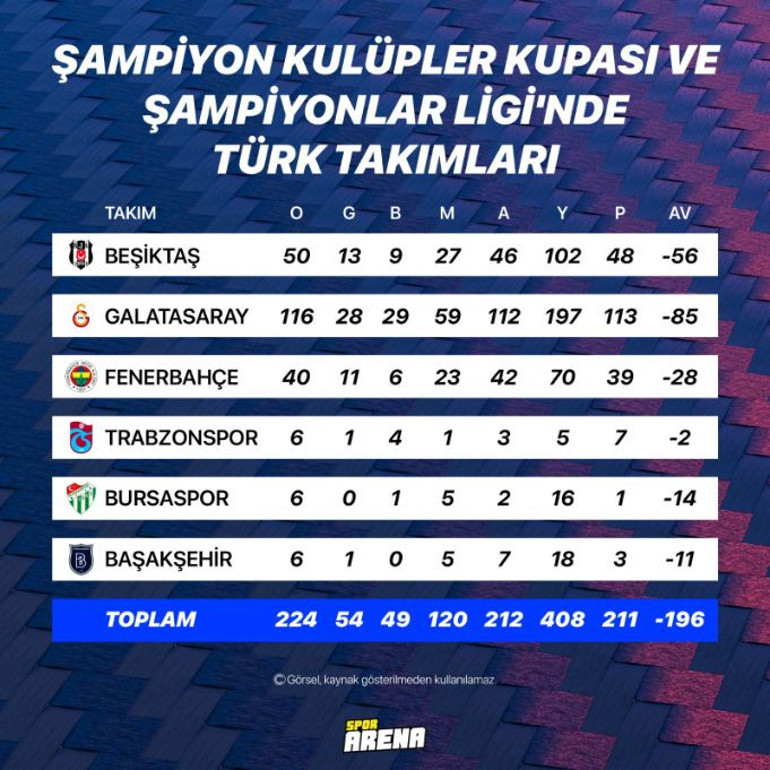 Dortmunda karşı saç baş yoldurdu, rakamları ortaya çıktı