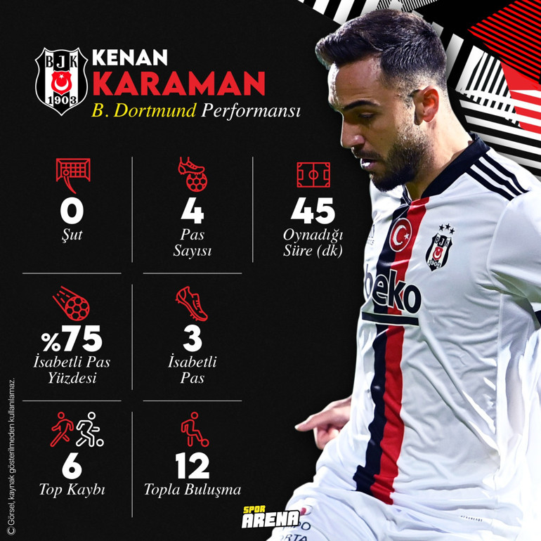 Dortmunda karşı saç baş yoldurdu, rakamları ortaya çıktı