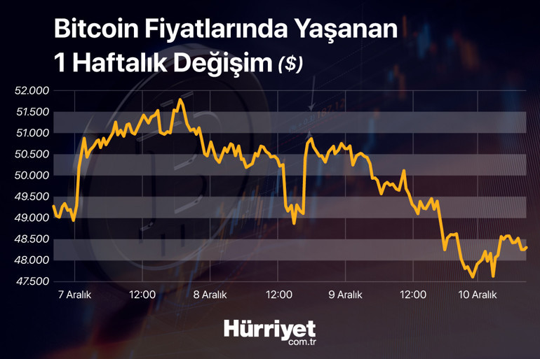 Son dakika... Bitcoin köşeye sıkıştı, milyarder isim fiyat tahmininde bulundu