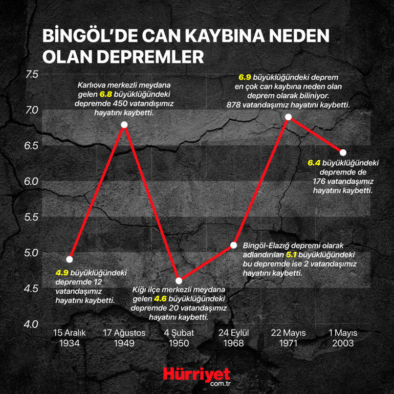Üç fay zonunun kesiştiği şehir Uzman uyardı: 7 büyüklüğünde deprem olabilir’