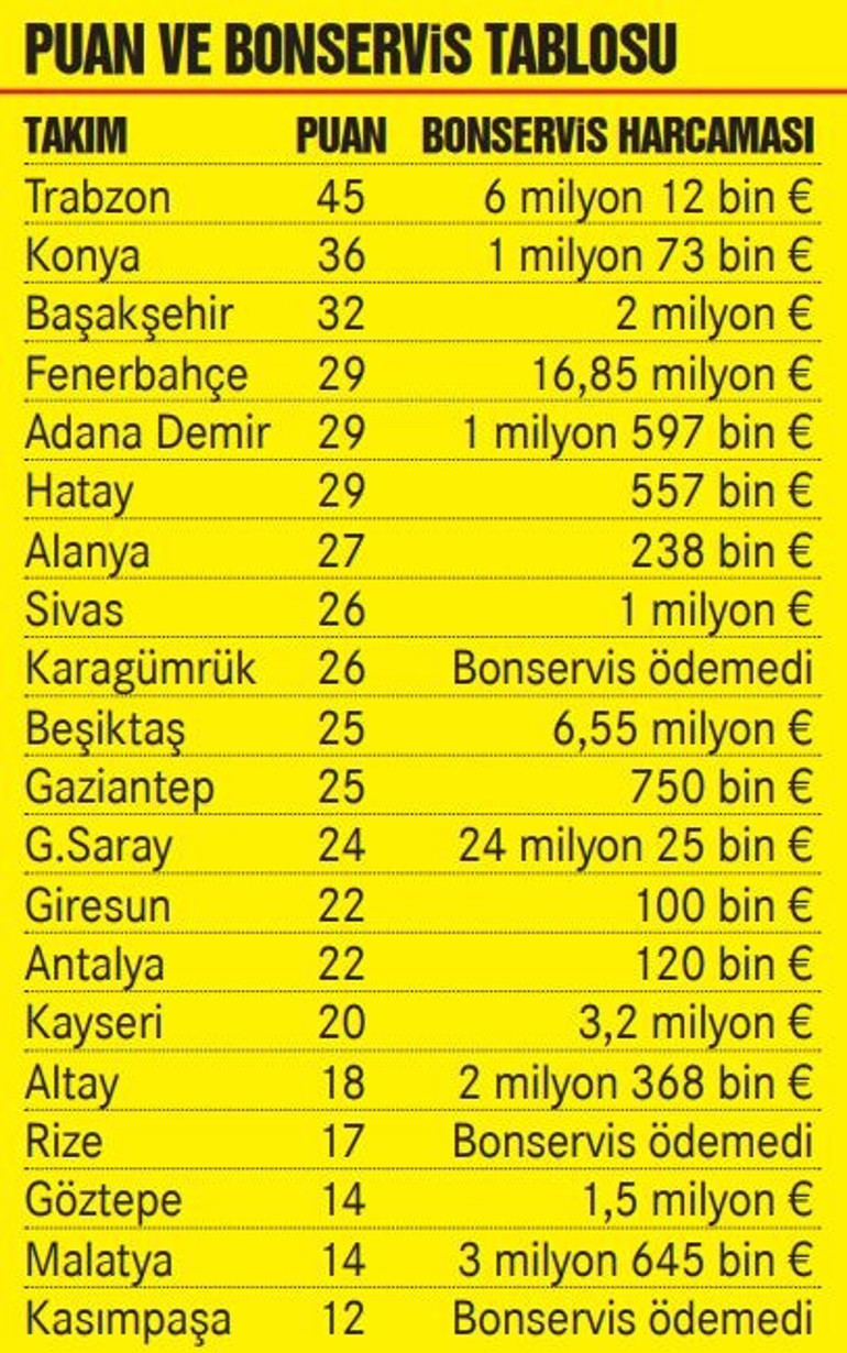 Galatasarayda transferde büyük hayal kırıklığı Her puanı 1 milyon euro...