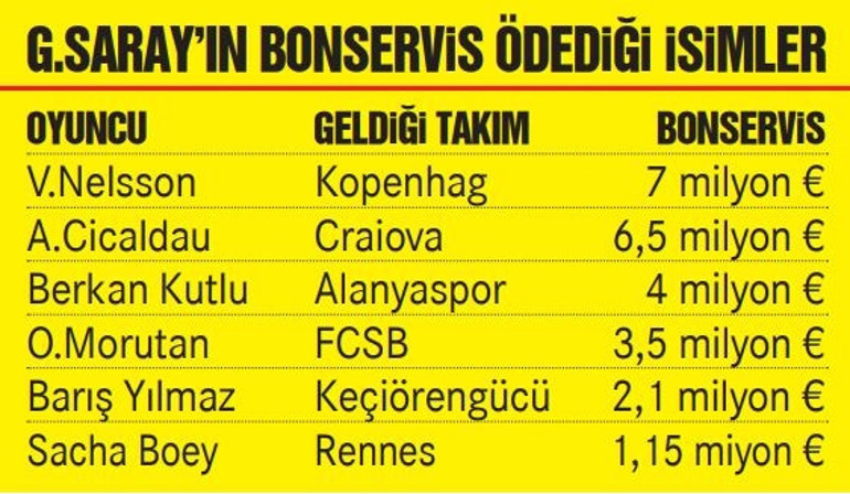 Galatasarayda transferde büyük hayal kırıklığı Her puanı 1 milyon euro...