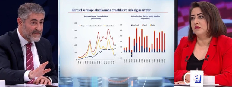 Son dakika: Bakan Nebati açıkladı Yeni bir araç geliyor: Proje kredileri