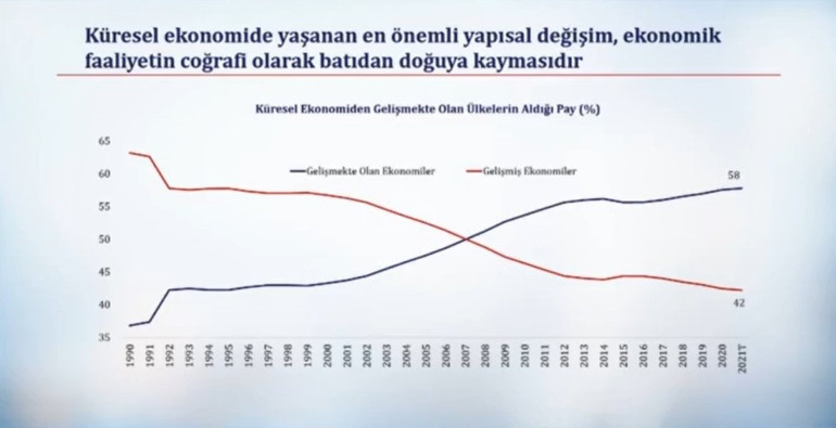 Son dakika: Bakan Nebati açıkladı Yeni bir araç geliyor: Proje kredileri