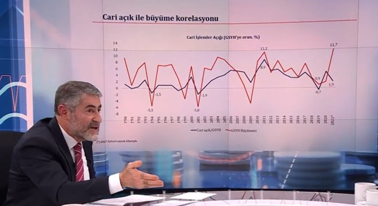 Son dakika: Bakan Nebati açıkladı Yeni bir araç geliyor: Proje kredileri
