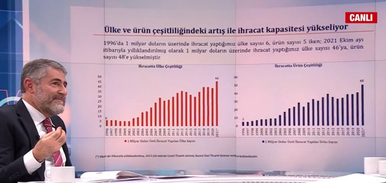 Son dakika: Bakan Nebati açıkladı Yeni bir araç geliyor: Proje kredileri