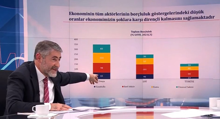 Son dakika: Bakan Nebati açıkladı Yeni bir araç geliyor: Proje kredileri