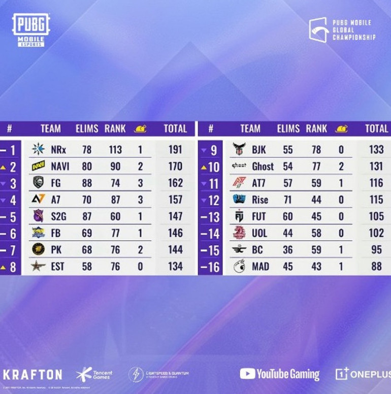 Dünya şampiyonluğu için şansımız hiç olmadığı kadar yüksek