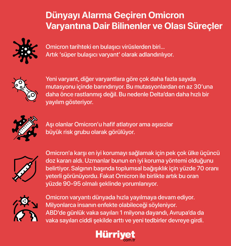 Omicron ile maske kuralları da değişti Birçok kişi yapıyor, çok yanlış | 7 SORU 7 YANIT