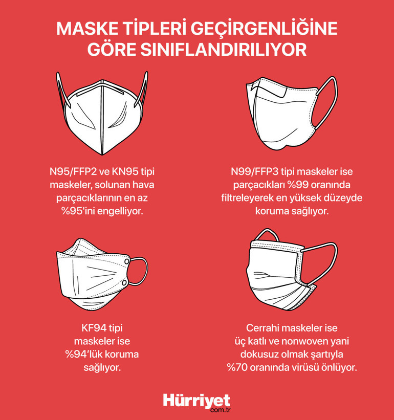 Omicron ile maske kuralları da değişti Birçok kişi yapıyor, çok yanlış | 7 SORU 7 YANIT