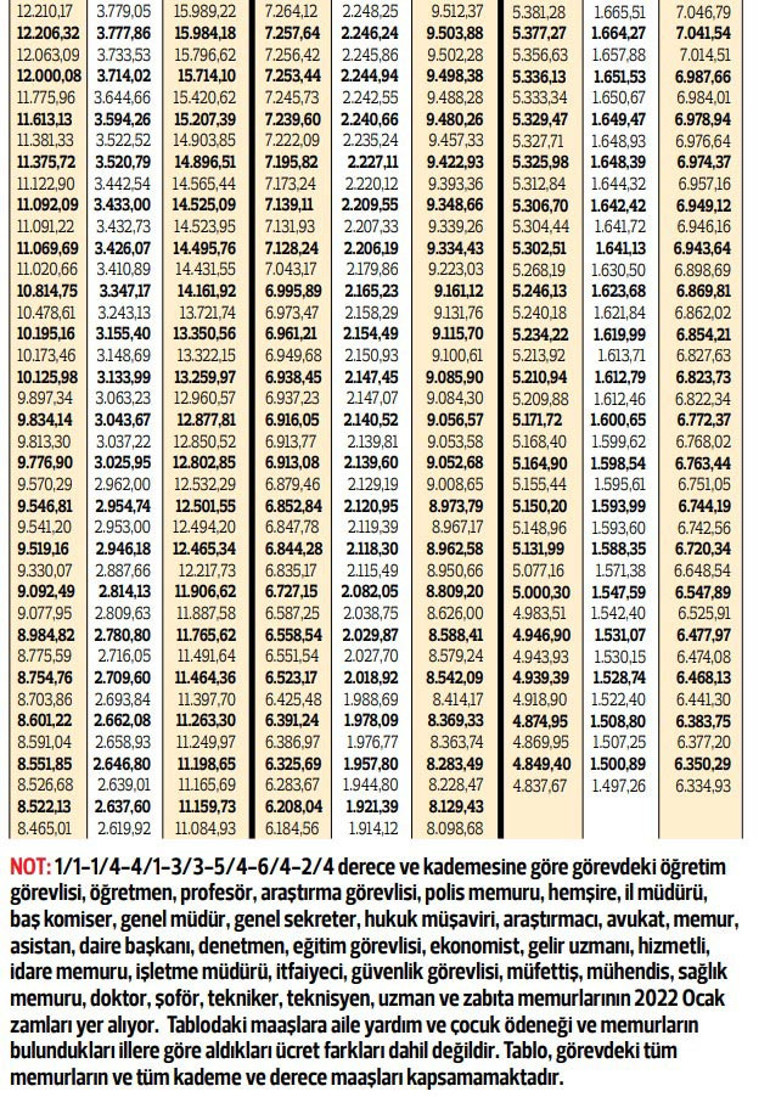 Ek zamla memurun maaşı artacak