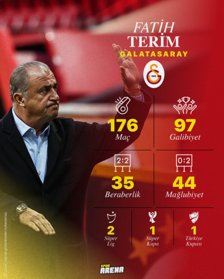 Son dakika haberi: Galatasarayda Fatih Terim görevinden alındı Burak Elmasla gerçekleşen görüşmenin detayları