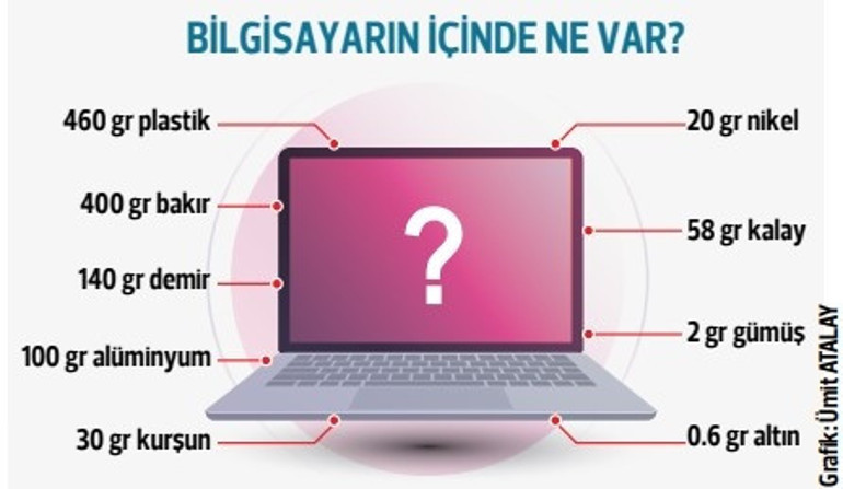 Taş devri teknolojisi