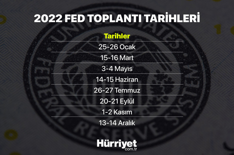 Dünya nefesini tuttu Fedi izliyor Fed ne zaman faiz artırabilir