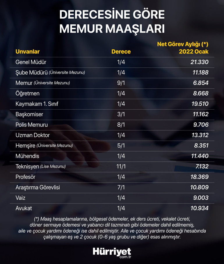 Son dakika... Memur olmak isteyenler dikkat İşte yeni açılan ilanlar