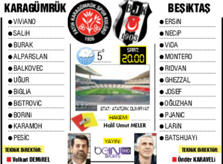 Beşiktaşta Emirhan İlkhan yok, sahne Oğuzhan Özyakupun