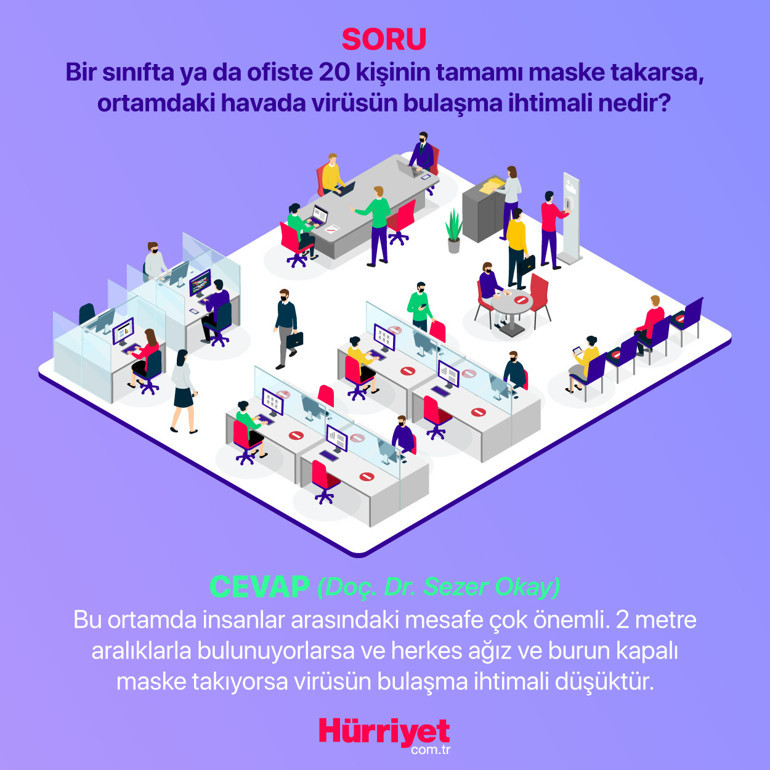 Omicron nasıl bulaşıyor Araştırmada öne çıkan 20 dakika detayı... | 4 SORU 4 YANIT