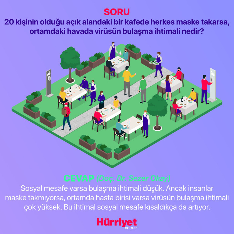 Omicron nasıl bulaşıyor Araştırmada öne çıkan 20 dakika detayı... | 4 SORU 4 YANIT