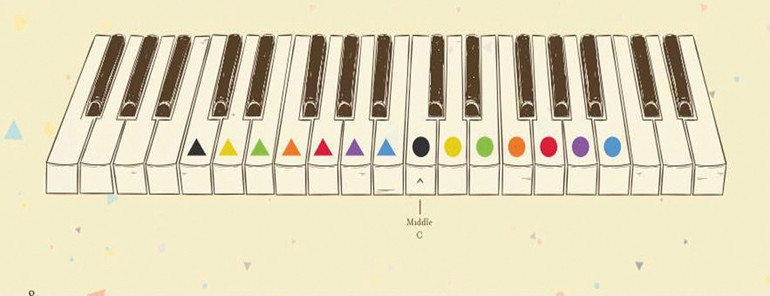 Çocuklarda başarının sol anahtarı