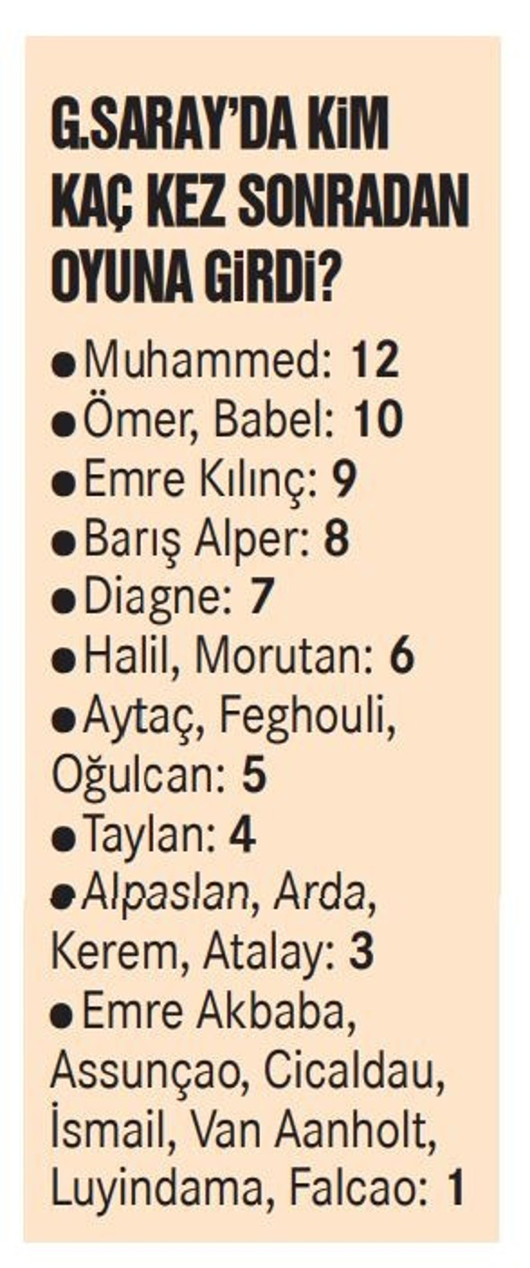 Galatasarayda değişiklikler fayda etmiyor Hem Fatih Terim hem de Torrent...