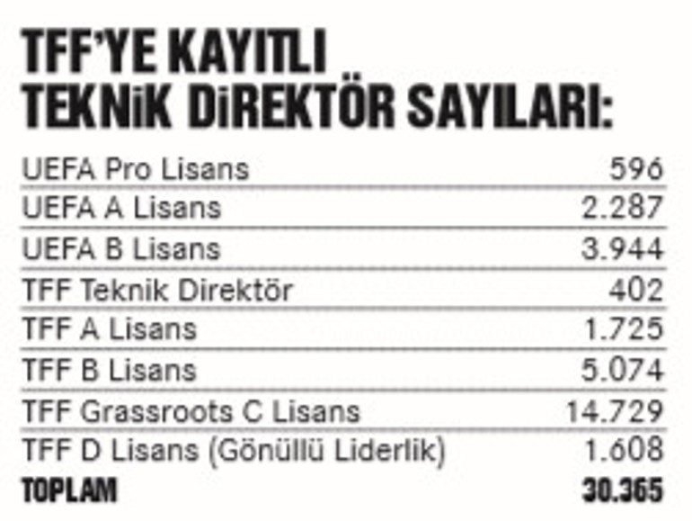 Süper değil ‘yetkisiz’ teknik direktörler ligi