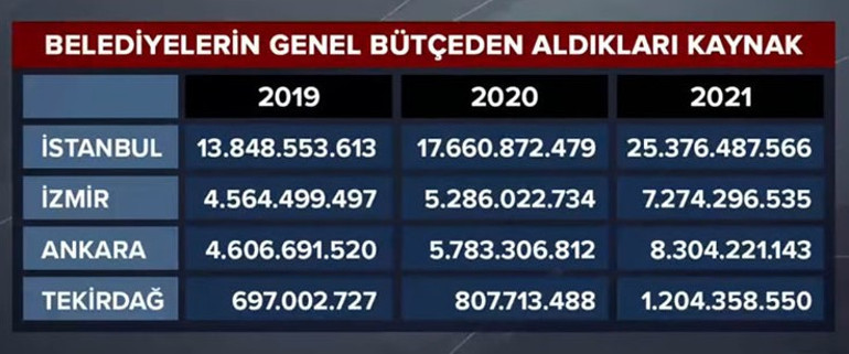 Son dakika: İstanbulda karla mücadele... Erdoğandan ilk yorum: Basiretsizliktir