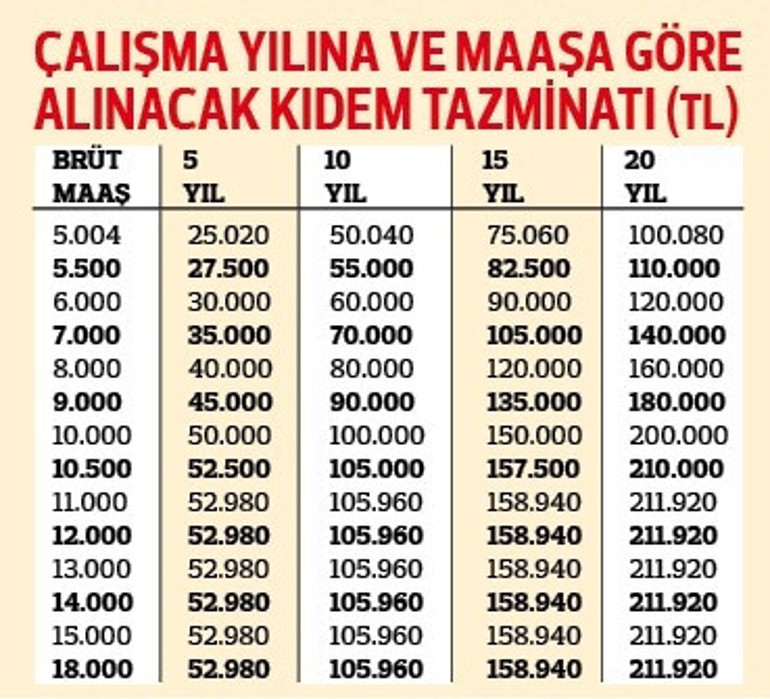 Kıdem tazminatında yeni dönem