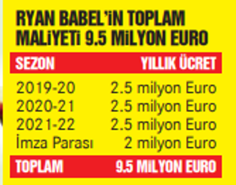 Galatasarayda 30 milyon TLlik soru Ryan Babelin ayrılığı...