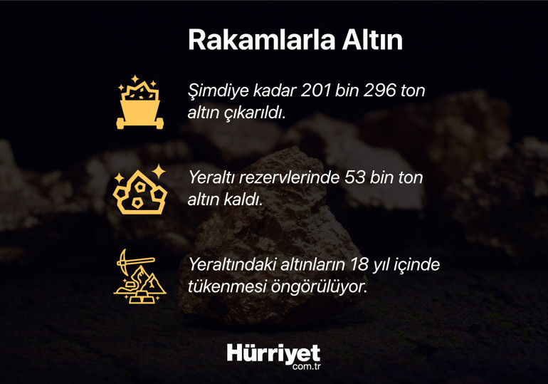 Altın bitiyor Peki şimdi ne olacak
