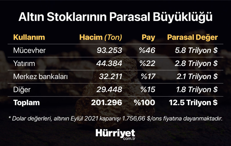 Altın bitiyor Peki şimdi ne olacak
