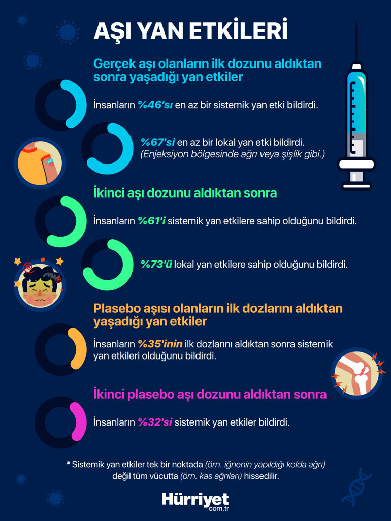 Aşı olmadan yan etki hissettiler Hangisi gerçek, hangisi değil