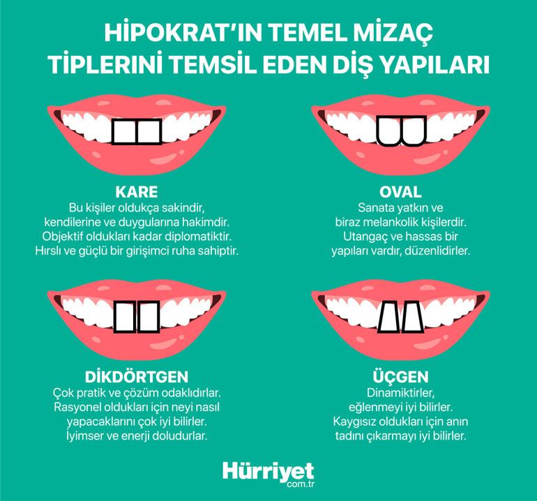 Dişlerin seni ele veriyor | Agresif misin, endişeli mi yoksa umursamaz mı