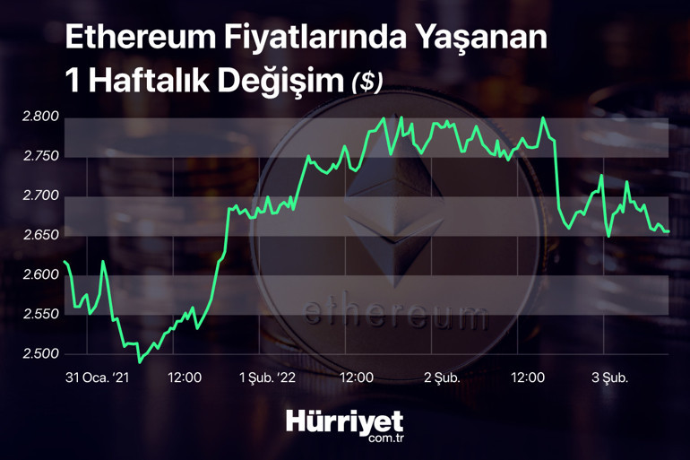 Son dakika... Kripto paralar durgunlaştı Piyasada yaprak kıpırdamıyor