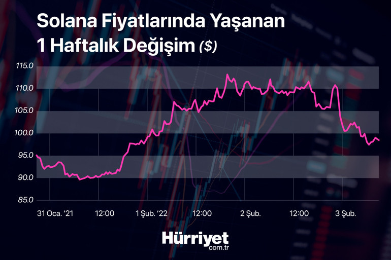 Son dakika... Kripto paralar durgunlaştı Piyasada yaprak kıpırdamıyor
