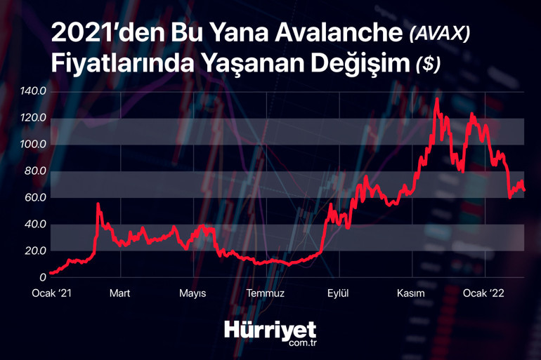 Bu altcoinlere dikkat Uzman isimler yorumladı