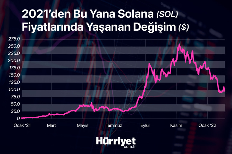 Bu altcoinlere dikkat Uzman isimler yorumladı
