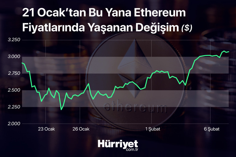 Bitcoin’de yükseliş sürer mi Kritik tarihler yaklaşıyor