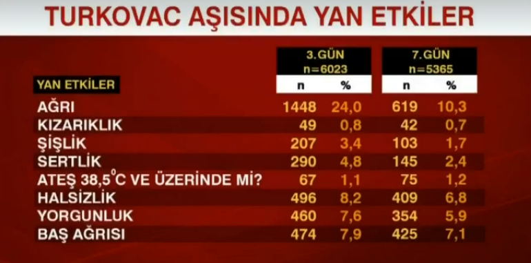 Son dakika: Prof. Dr. Ateş Kara’dan CNN TÜRK’te Turkovac açıklaması