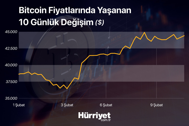 Kripto para yatırımcılarına önemli uyarı: Önümüzdeki 7 güne dikkat