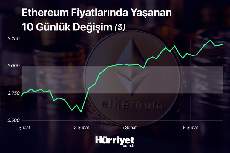 Kripto para yatırımcılarına önemli uyarı: Önümüzdeki 7 güne dikkat