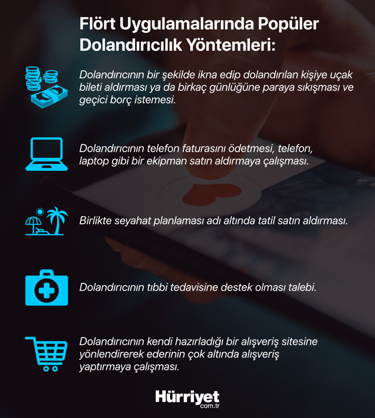 Yüz binlerce dolar söz konusu... Bunlara dikkat Hem paranızdan hem de kalbinizden olmayın