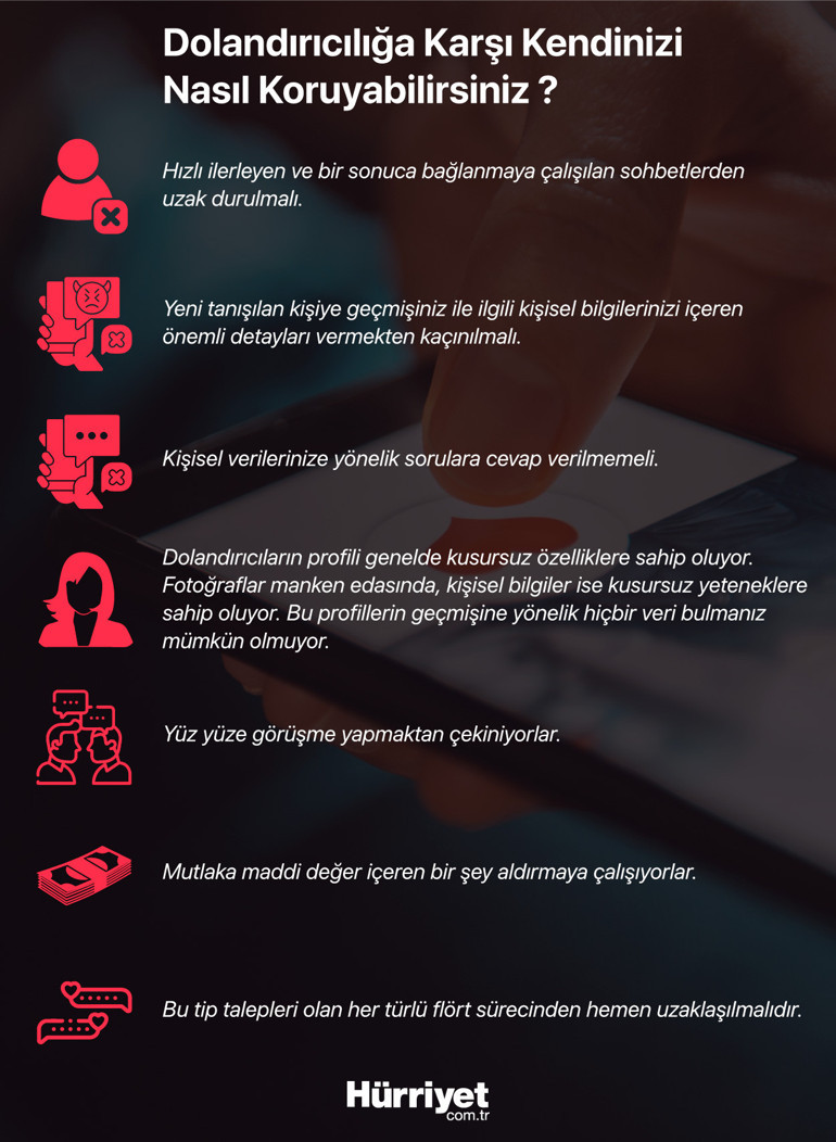 Yüz binlerce dolar söz konusu... Bunlara dikkat Hem paranızdan hem de kalbinizden olmayın