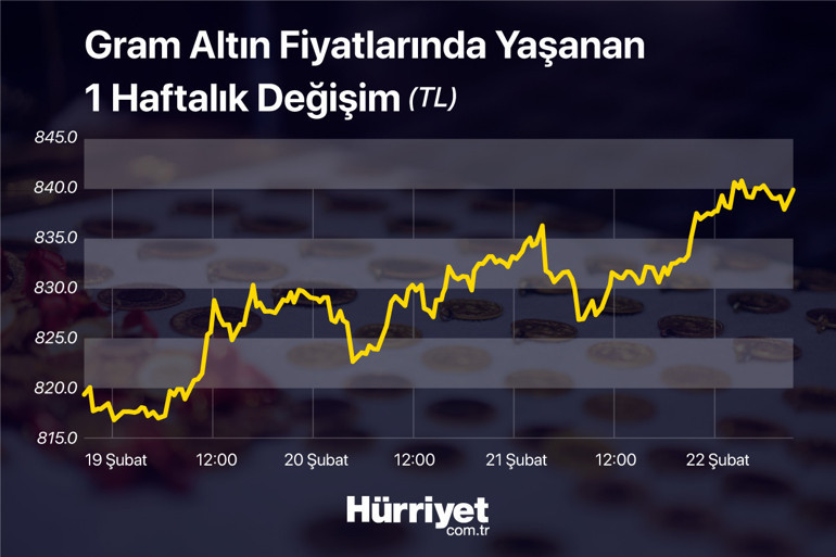 Altında Rusya yükselişi Putin dengeleri bozdu