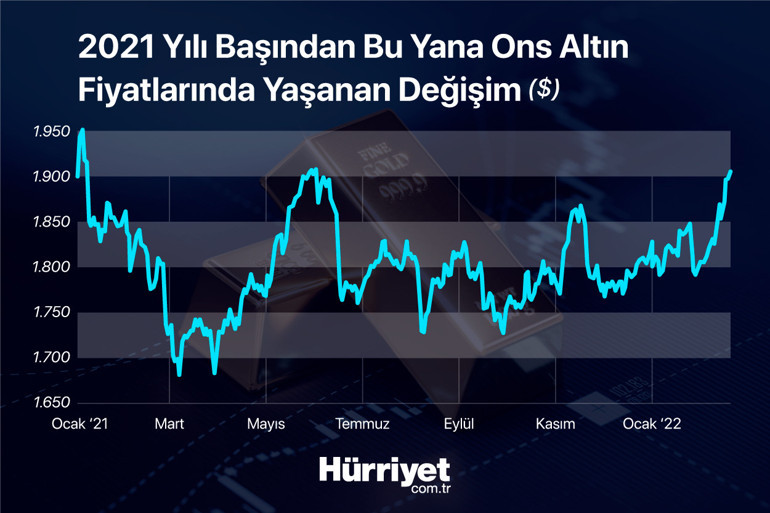Altında Rusya yükselişi Putin dengeleri bozdu