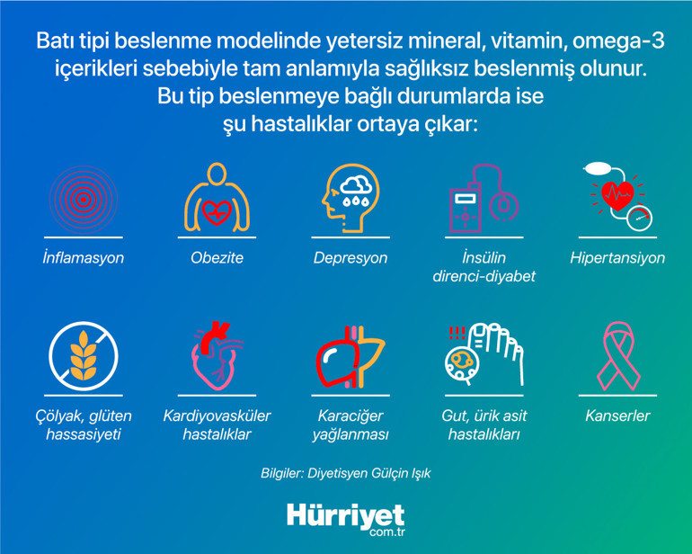 Beslenme şeklini değiştirmek yaşamı uzatıyor Uzmanlar anlatıyor: İşte ömre 13 yıl katan formül...