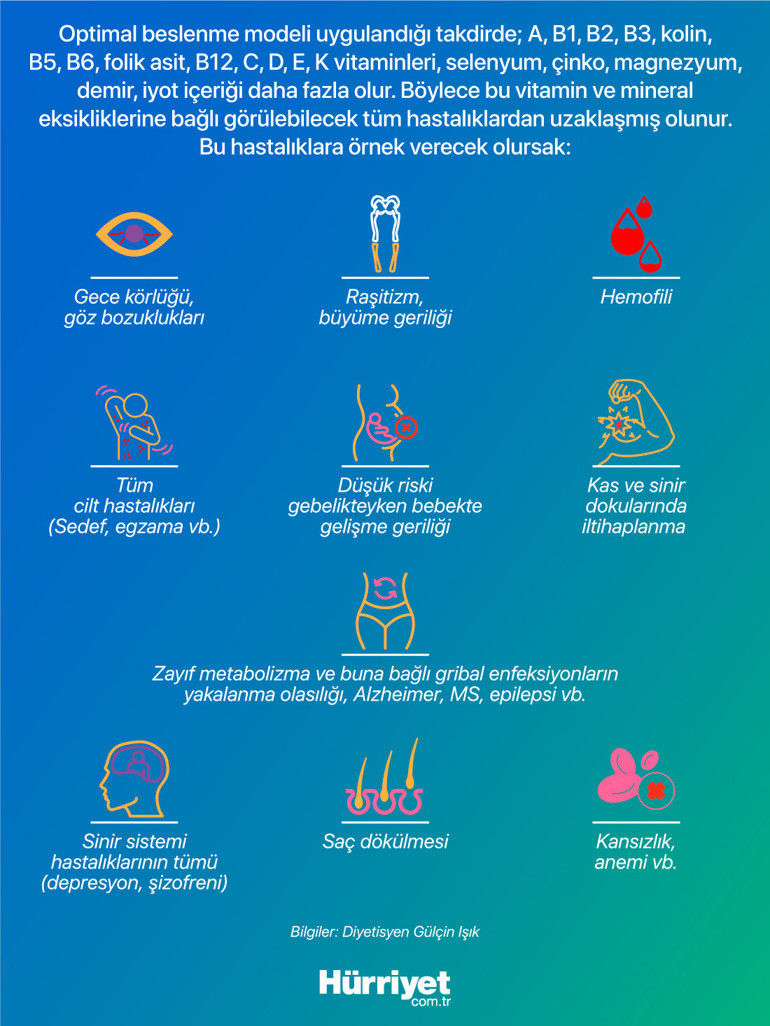 Beslenme şeklini değiştirmek yaşamı uzatıyor Uzmanlar anlatıyor: İşte ömre 13 yıl katan formül...