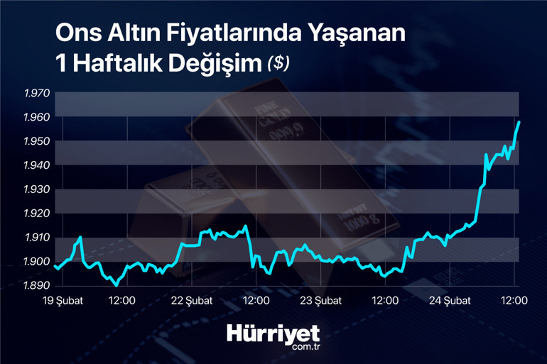 Son dakika... Rusya bombaladı, piyasalar hemen tepki gösterdi İşte altın, petrol ve kripto paralarda son durum