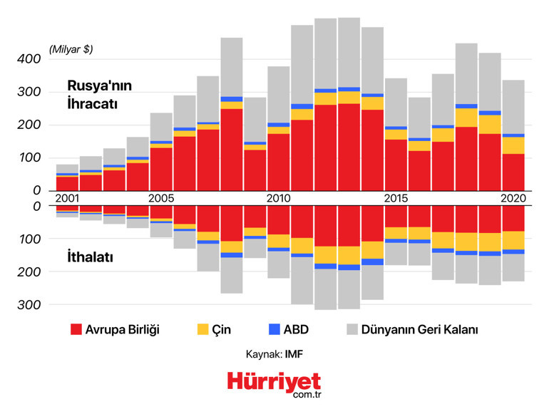 Kan sizin elinize de bulaşır Rusyaya yaptırımda SWIFT sistemi neden hayati | 6 SORU 6 YANIT
